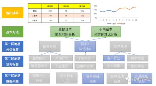 9張圖揭秘 優(yōu)秀的數(shù)據(jù)分析項目，如何驅(qū)動在線數(shù)據(jù)處理與交易業(yè)務(wù)