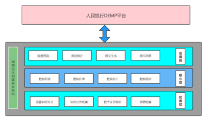數(shù)字化轉(zhuǎn)型驅(qū)動金融創(chuàng)新 財信信托利率報備系統(tǒng)升級，賦能在線數(shù)據(jù)處理與交易處理業(yè)務(wù)
