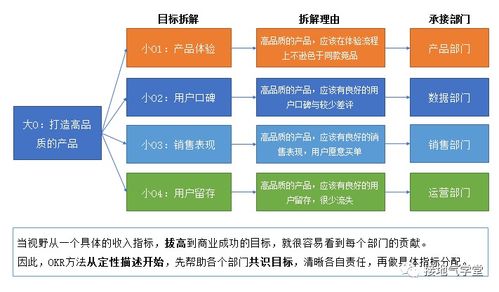 OKR中窺見(jiàn)的數(shù)據(jù)驅(qū)動(dòng)未來(lái) 在線數(shù)據(jù)處理與交易處理的顛覆與重塑