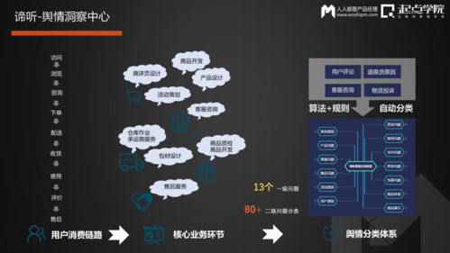 網(wǎng)易嚴(yán)選數(shù)據(jù)產(chǎn)品實(shí)踐 運(yùn)營(yíng)結(jié)合業(yè)務(wù)的在線數(shù)據(jù)處理與交易處理實(shí)務(wù)