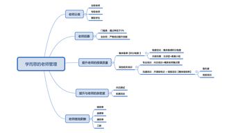 4個觀點，告訴你如何做好教師管理工作